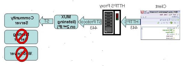 Hvordan tunnel gjennom en brannmur. På gnu / linux eller Macintosh-maskin, legge til følgende linje i slutten av / etc / inittab.