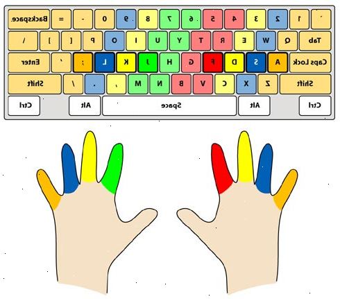 Hvordan du skriver veldig fort på et tastatur. Lær å ta inn på dvorak tastaturoppsett.
