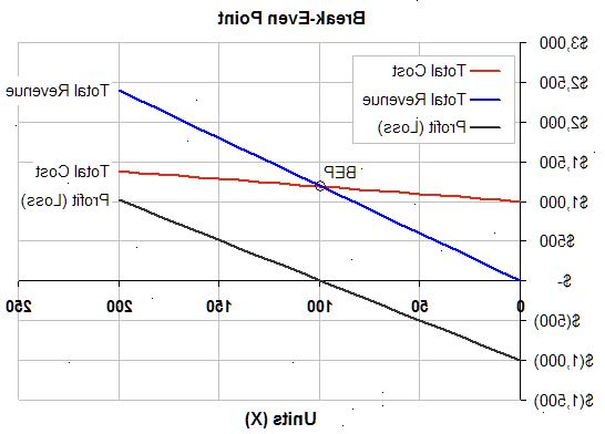 Hvordan gjøre en break even diagram i Excel. Åpne en ny arbeidsbok i Excel.