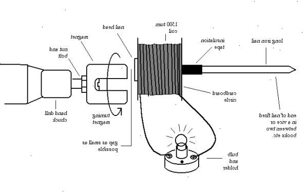 Hvordan lage en enkel elektrisk generator. Bestem hvor stort et prosjekt du er interessert i bygningen.