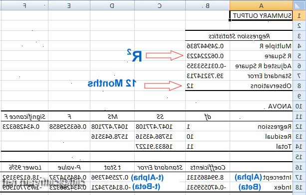 Slik kjører regresjonsanalyse i Microsoft Excel. Hvis din versjon av Excel viser båndet (hjemme, insert, page layout, formler...).