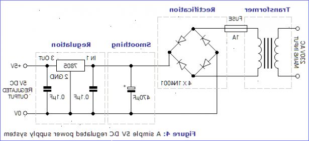 Hvordan konstruere en enkel 5V DC strømforsyning. Vurdere en ledning fra strømadapteren den positive terminalen.